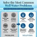 Well Safe treatment for bacteria, iron bacteria and sulfur odor