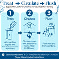 Three-step private-well shock chlorination process