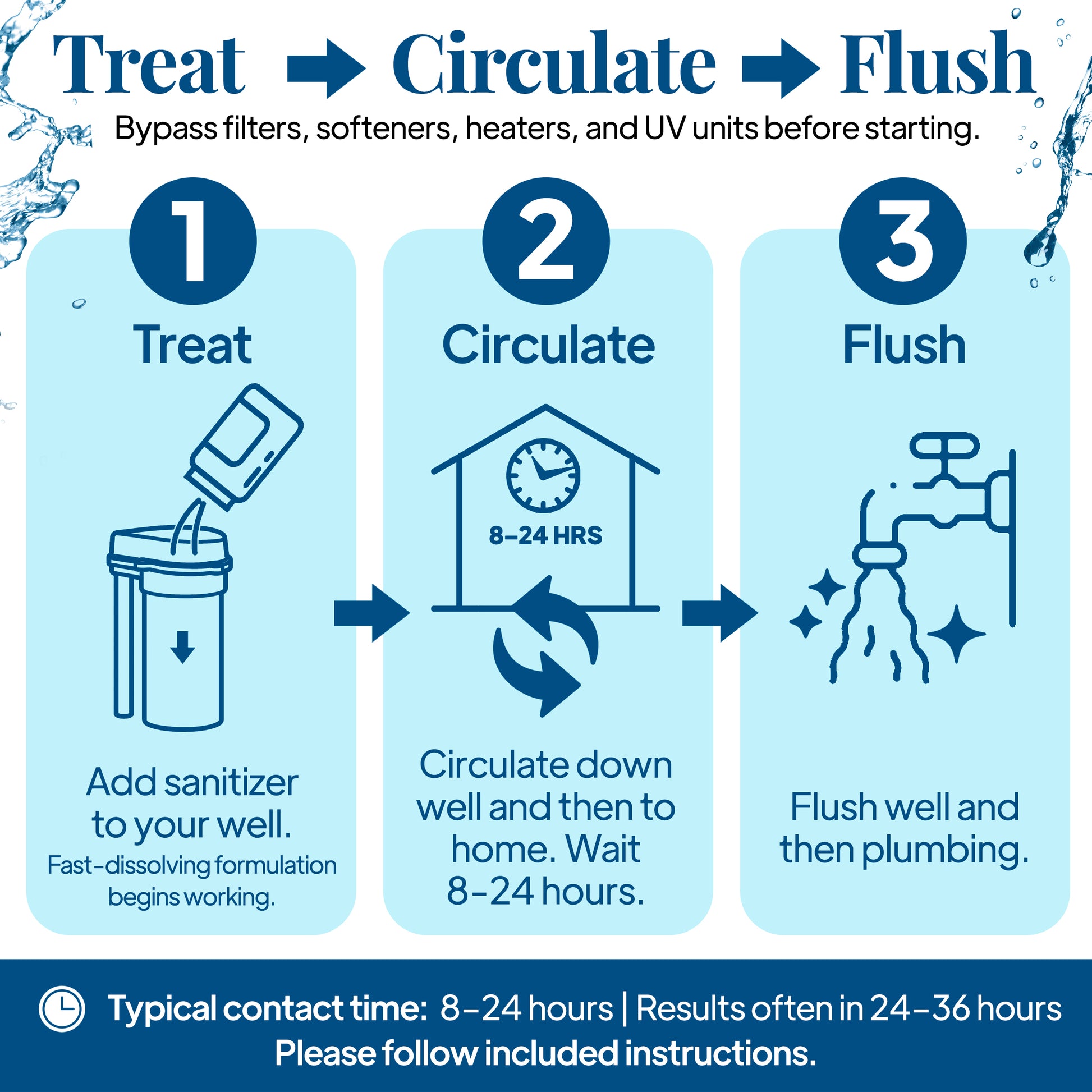 Three-step private-well shock chlorination process