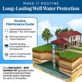 Benefits of periodic private-well sanitization