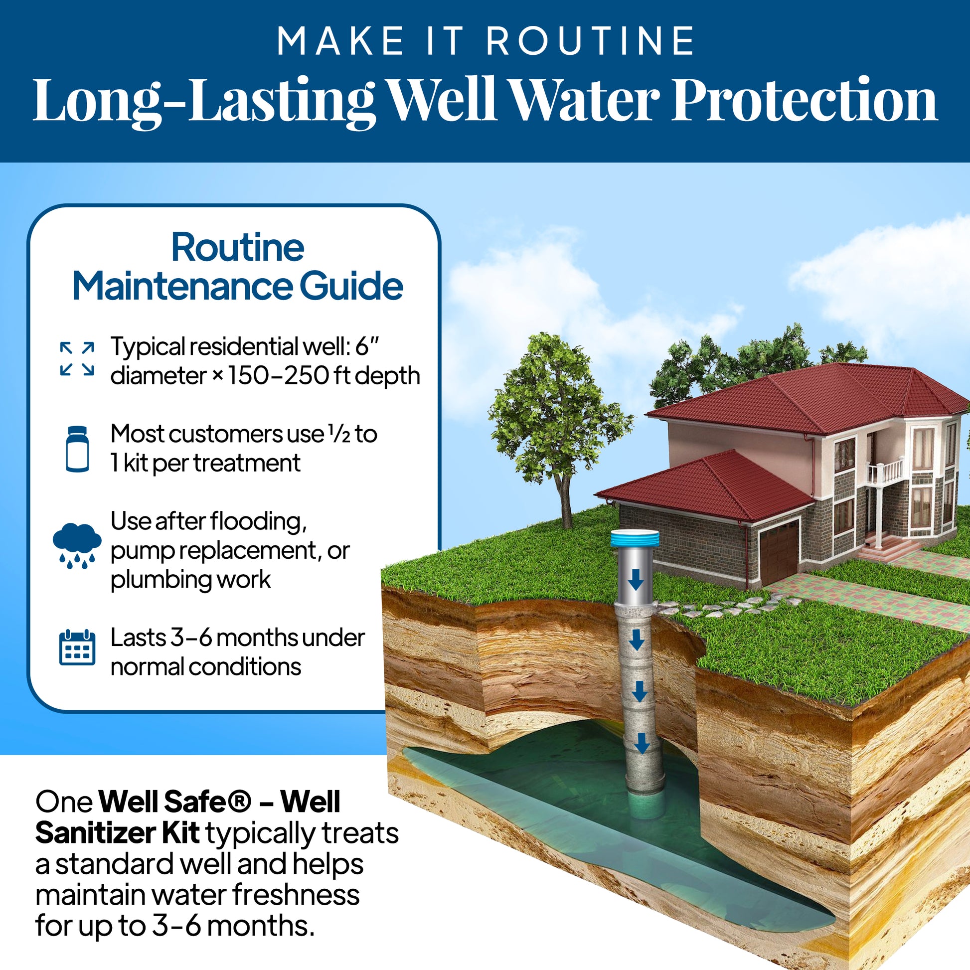 Benefits of periodic private-well sanitization